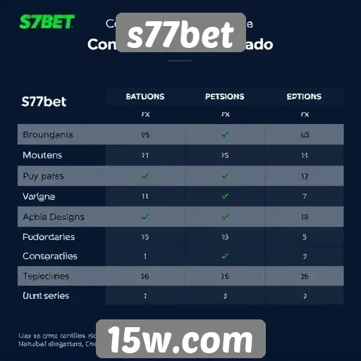 Comparativo entre s77bet e concorrentes do mercado